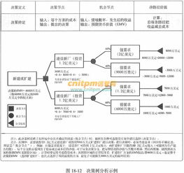 定量風險分析與建模技術(shù)在系統(tǒng)集成項目管理中的應(yīng)用——以計算機信息系統(tǒng)集成與技術(shù)服務(wù)為例