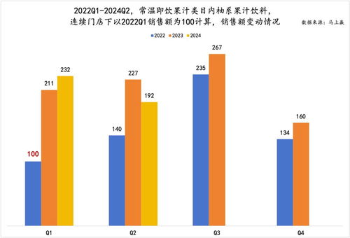 數讀柚系果飲 品類、品牌與產品尚需深化的教學版優化路徑